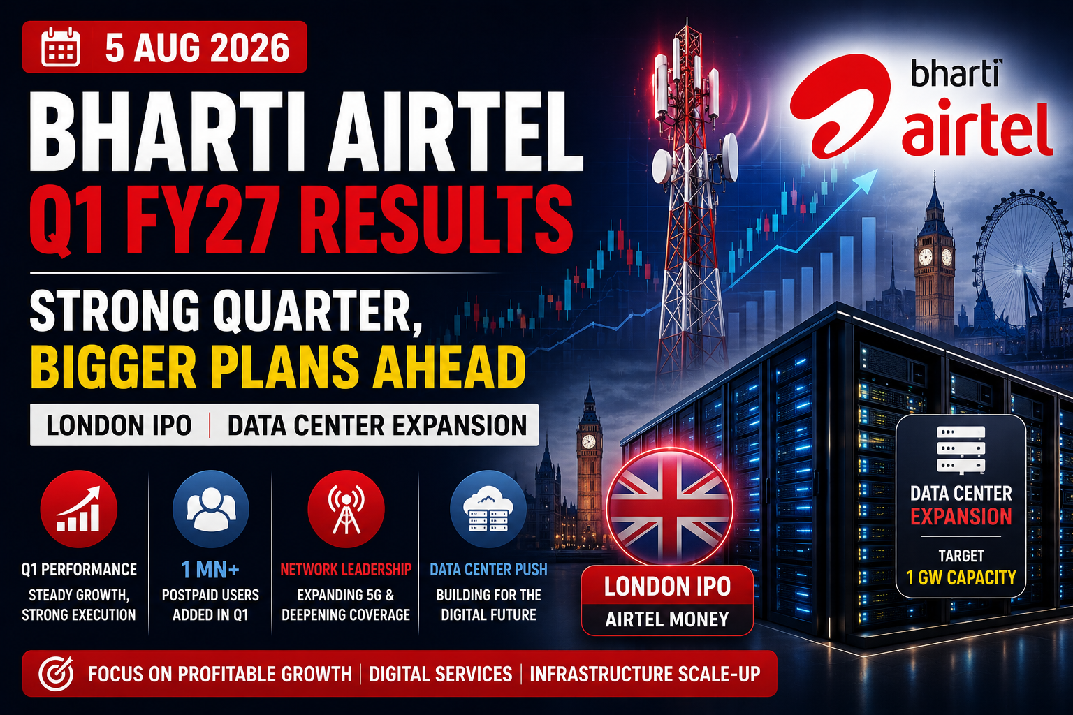 Bharti Airtel Stock Market Update Today (5 August 2026): Q1 Results, London IPO Plans & Data Center Expansion