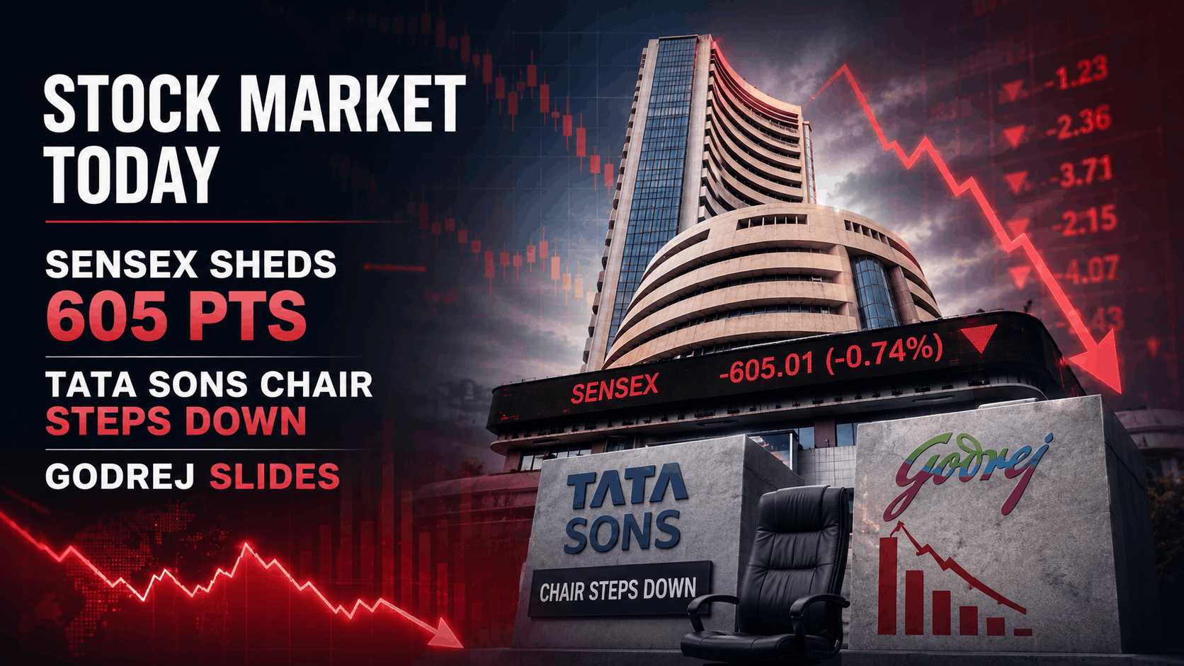 Stock Market Today (12 August 2026): Sensex Sheds 605 Pts, Tata Sons Chair Steps Down, Godrej Slides