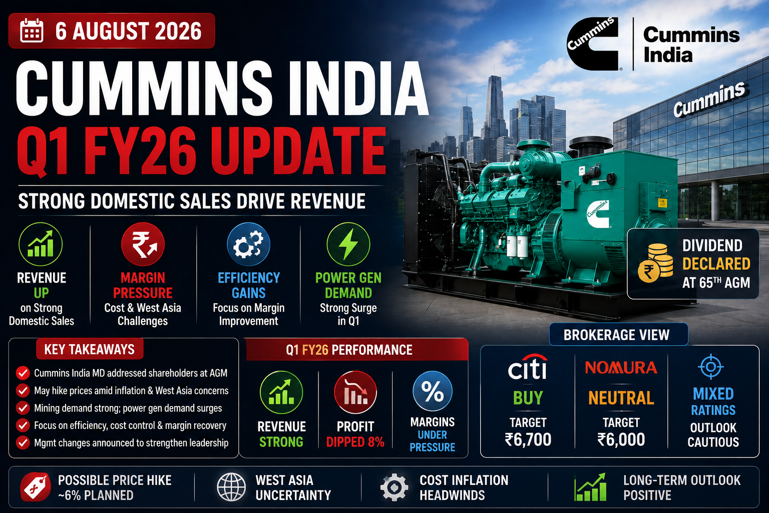 Cummins India Q1 FY27 Results (6 August 2026): Profit Dips 8%, Margin Pressure Mounts, Price Hike Planned