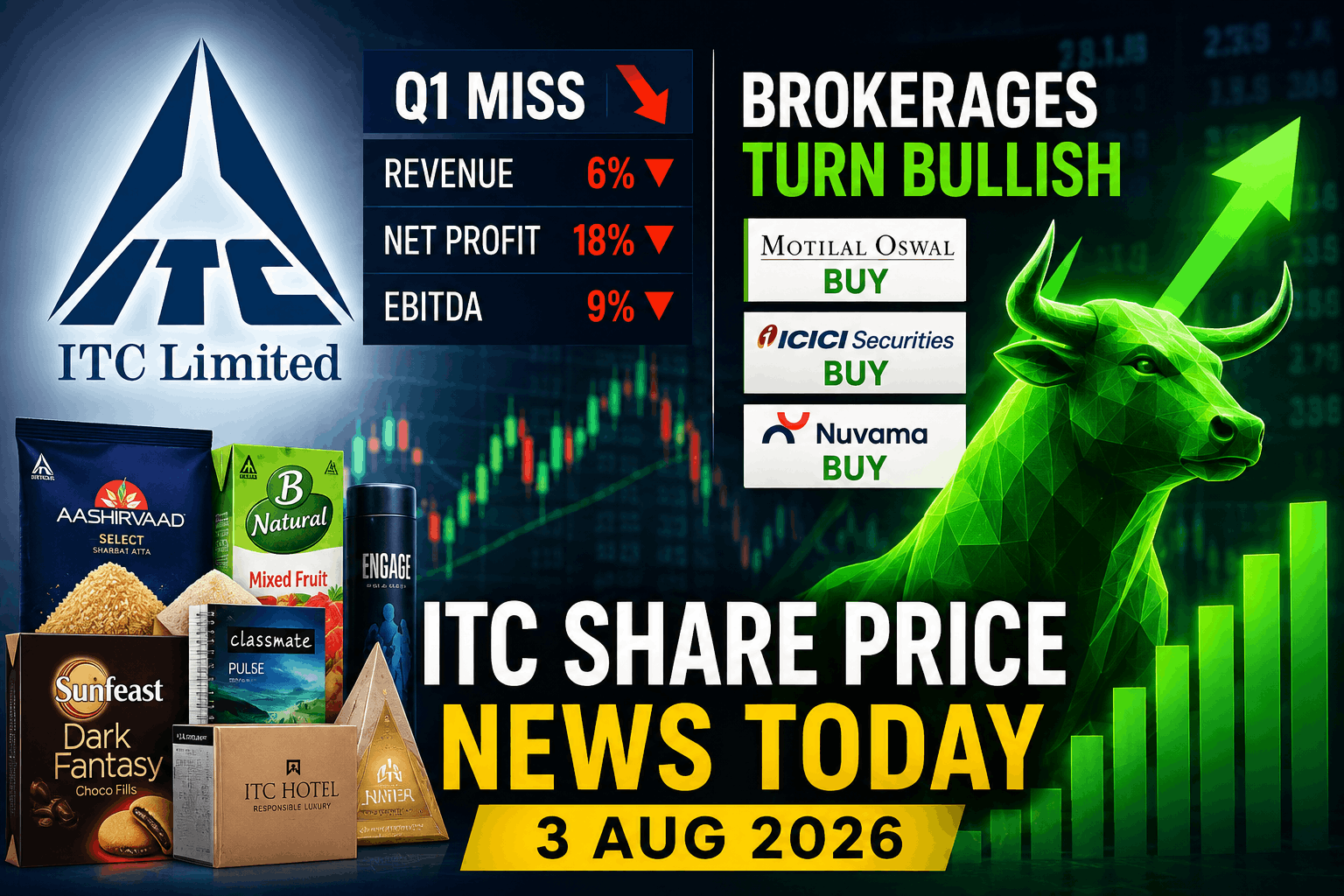 ITC Share Price News Today (3 Aug 2026): Q1 Miss, Brokerages Turn Bullish