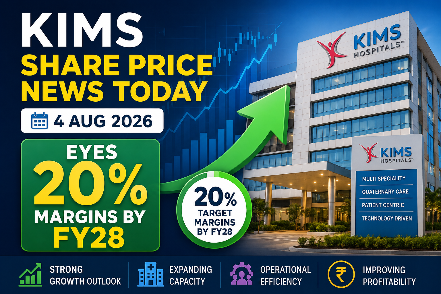 KIMS Share Price News Today (4 Aug 2026): Eyes 20% Margins by FY28