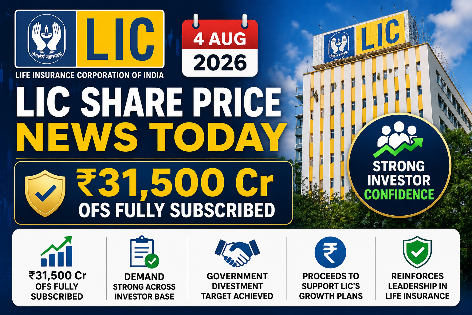 LIC Share Price News Today (4 Aug 2026): ₹31,500 Cr OFS Fully Subscribed