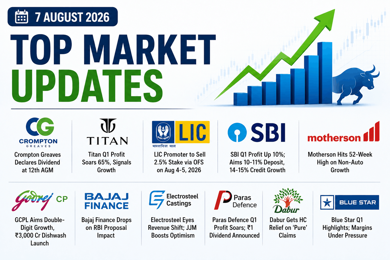 Indian Stock Market Today (7 Aug 2026): SBI, Titan, LIC Post Strong Q1 Results