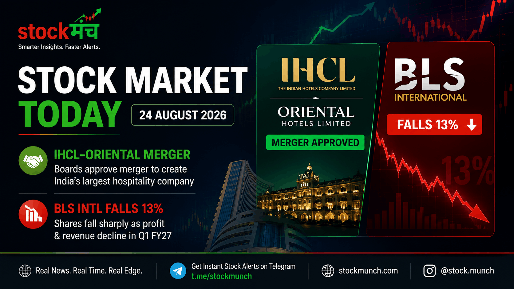 Top Stock Market News Today (24 August 2026): IHCL-Oriental Merger, BLS Intl Falls 13%